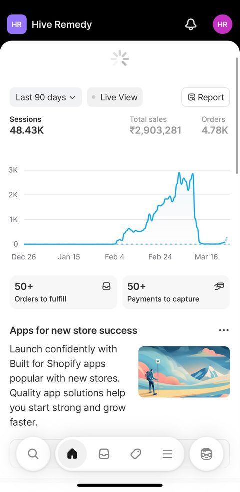 Hive Remedy 90-day dashboard: 29 lakh rupees