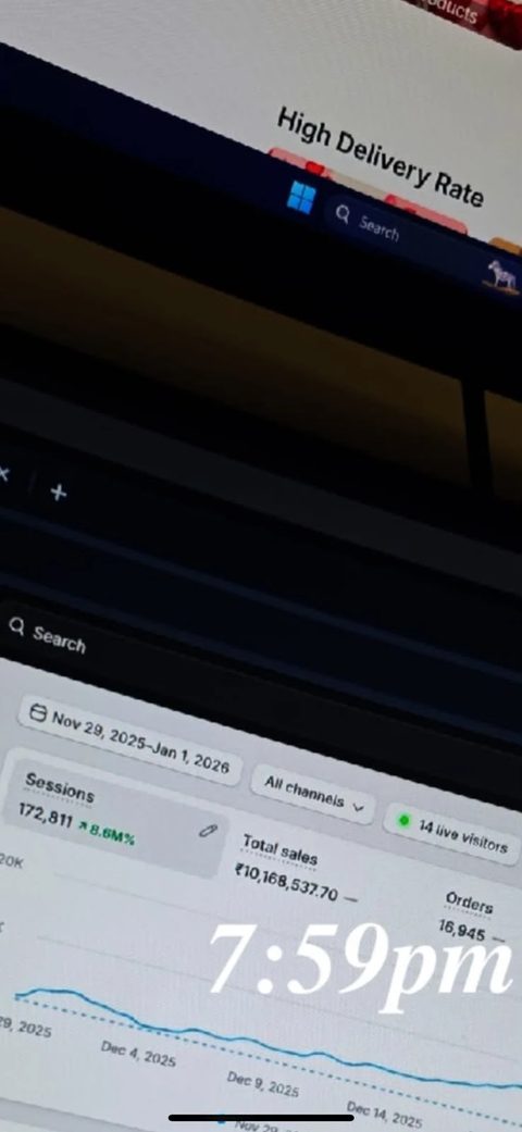 Shopify dashboard: 1.01 crore rupees in sales, 16,945 orders